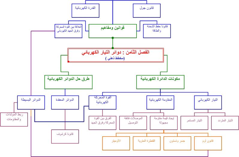 كتاب الانجليزي اول ثانوي مقررات pdf