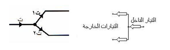 قوانين كيرشوف Kirchhoff's laws Kirchoff's_Law10