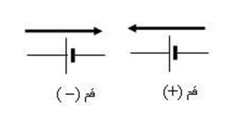 قوانين كيرشوف Kirchhoff's laws Kirchoff's_Law15