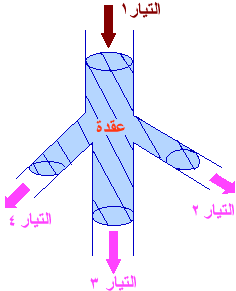 قوانين كيرشوف Kirchhoff's laws Kirchoff's_Law9