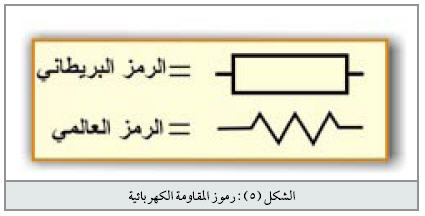 الدائرة الكهربائية في المقاومة المقاومة الكهربائية